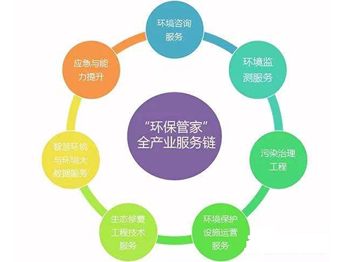 環(huán)保管家