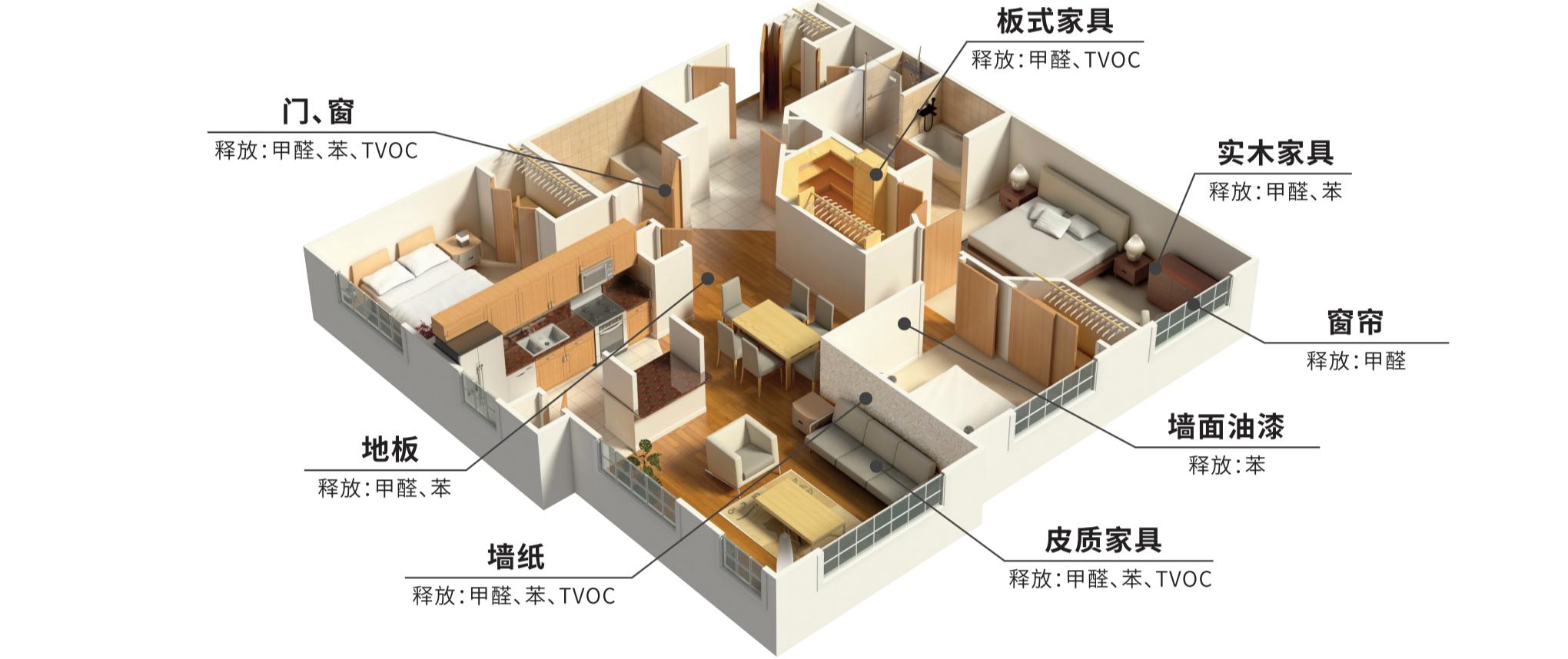 室內(nèi)外空氣質(zhì)量檢測(cè)對(duì)生活有哪些影響？(圖1)