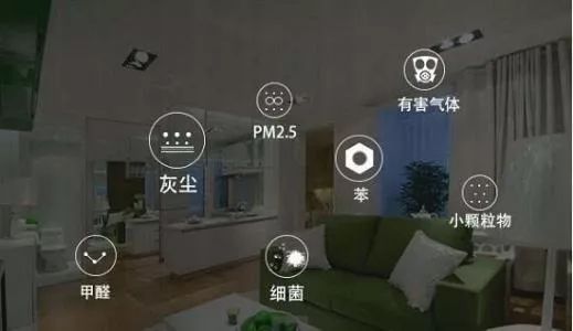 室內空氣檢測有何重要性？(圖1)
